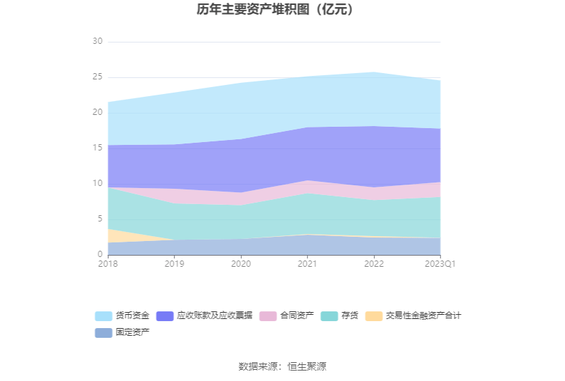 凯发电气：2023年一季度盈利119545万元 同比扭亏
